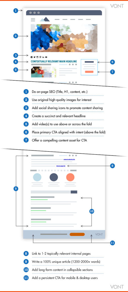 on-page-seo-conversion-optimization-infographic